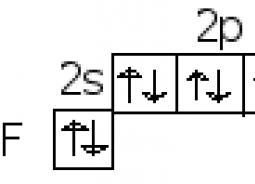 Загални характеристики на елементи от група VII Загални характеристики на елементи от група 7 на главната подгрупа