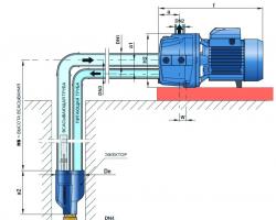 Crpna stanica za bunar: instalacija i regulacija