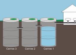 Ako správne postaviť septik z betónových krúžkov?