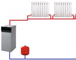 Каква е оптималната схема за свързване на радиатори?