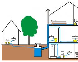 Kanalizácia Primus: odvodňovacie a inštalačné prvky