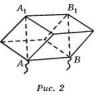 Rozv'язання задач на розрахунок електричного опору за допомогою моделей Знайти опір дротяного каркаса, що має форму куба