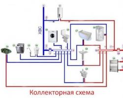 Kako spojiti bojler za skladištenje vode u stanu: video dijagram